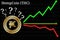 Possible graphs of forecast HempCoin (THC) - up, down or horizontally.