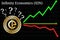 Possible graphs of forecast Infinity Economics XIN - up, down or horizontally.