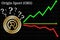 Possible graphs of forecast Origin Sport ORS cryptocurrency - up, down or horizontally. chart.