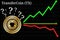 Possible graphs of forecast TransferCoin (TX) - up, down or horizontally.