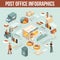 Post Office Service Infographic Isometric Poster