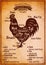 Poster with a detailed diagram of butchering rooster