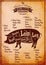 Poster with detailed diagram cutting pork