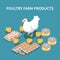 Poultry Farm Products Isometric Background