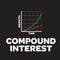 Power of Compound Interest