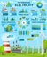 Power plants, clean energy production infographics