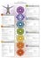 Powerful 7 Chakra - Infographic poster wallpaper including detailed description, characteristics and features