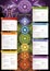 Powerful 7 Chakra - Infographic poster/wallpaper including detailed description, characteristics and features