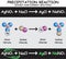 Precipitation Reaction Infographic Diagram