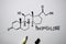 Prednisolone molecule written on the white board. Structural chemical formula. Education concept