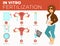 Pregnancy and medicine in vitro fertilization stages pregnant woman vector