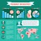 Pregnancy Newborn Infographics