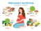 Pregnancy nutrition infographic elements in flat design vector illustration. Pregnant woman cartoon character