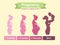 Pregnancy stages