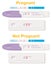 Pregnancy tests