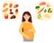 Pregnant woman choosing between healthy and unhealthy food. Fastfood vs balanced menu. Eating during pregnancy. Concept vector