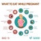 Pregnant Woman Diet Cartoon Flat Poster Template