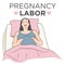 Pregnant Woman in a Hospital Bed with Breathing Exercises and Labor Pain