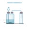 Preparation of Carbondioxide Gas in Laboratory with the help of Calcium Carbonate and Hydrochloric acid