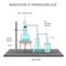 Preparation of Hydrochloric Acid in Laboratory vector illustration