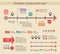 Presentation timeline chart elements