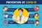 Prevention of COVID-19 infographic poster with doctor. Coronavirus protection poster.