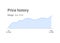 Price history filter. Design template for user interface, web site.