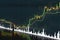 Price movement chart with indicators and volumes. The trader analyzes the price movement on a huge trading chart. A businessman-