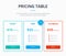 Pricing table template with three plans - Start, Pro and Ultimate vector interface element
