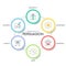 Principles of persuasion framework diagram chart infographic banner with icon vector has recprocity, authority, liking, commitment