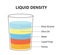PrinLiquid density scientific experiment concept. Separate fluid layers. Laboratory experiment with density of oil