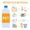 PrintA square vector image of a pet bottles recycling process. Making the textile and  clothes from synthetic material.