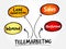 PrintTelemarketing mind map