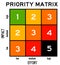 Priority matrix