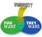 Priority You Vs They Want Venn Diagram Intersecting Circles Prioritize Goals