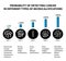 The probability of detecting breast cancer with different types of microcalcinates. Mammography. Infographics.