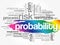 Probability word cloud collage