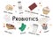 Probiotic products vector and sources of bacteria.