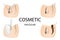 Procedure for eyelash extensions, eyelashes lamination. Eyelash and eyebriw cosmetic Procedures: Staining, Curling, Laminating,