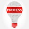 Process bulb word cloud