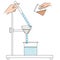 Process of filtering dirty water in the laboratory