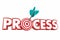 Process Procedure System Target Arrow