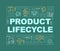 Product life cycle word concepts banner