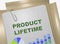 PRODUCT LIFETIME concept