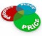 Product Place Price Marketing Venn Diagram