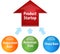 Product Startup success business diagram illustration