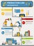 Production Line Infographics