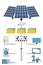 Production and processing solar electric power.