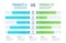 Products compare. Comparison price table with option line icons. Versus infographic bar chart. Product choice service