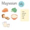 Products containing Magnesium